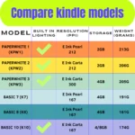 Kindle 8 Basic (2016) - Image 4